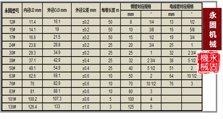 LZ-4熱鍍鋅普利卡管產(chǎn)品規(guī)格型號