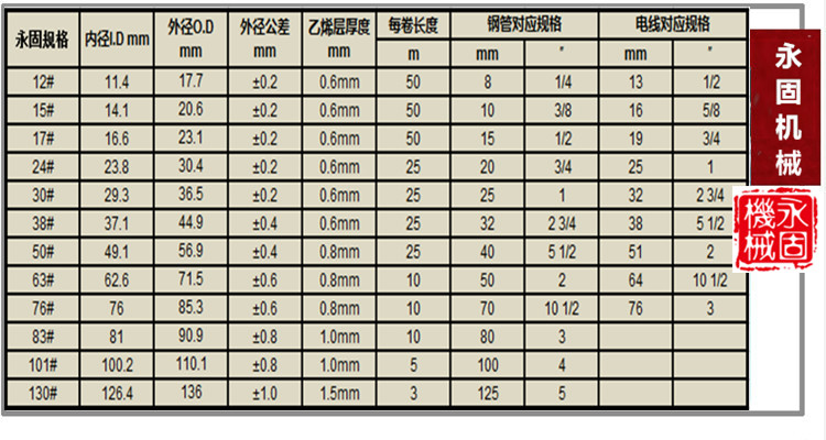 LV-5防水型普利卡軟管產品規(guī)格型號