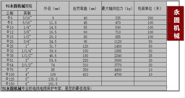 鍍鋅軟管產(chǎn)品介紹