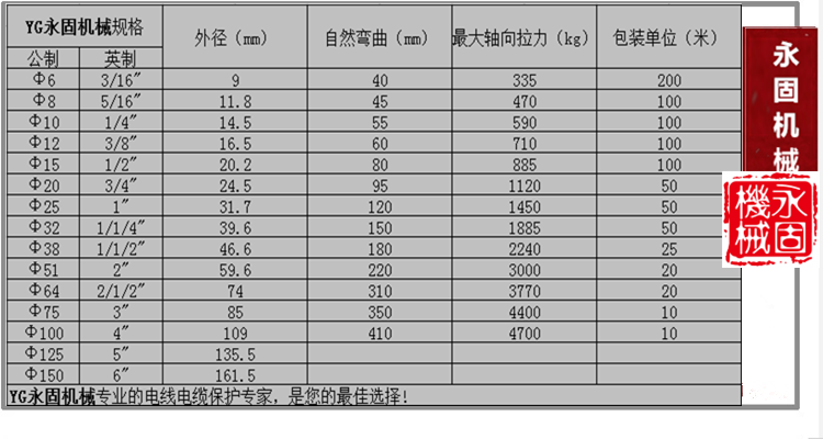 不銹鋼包塑金屬軟管產(chǎn)品規(guī)格型號