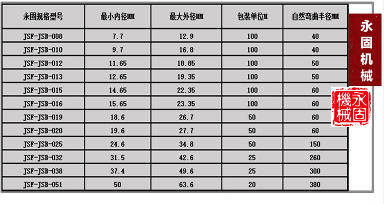 平包塑金屬軟管產(chǎn)品規(guī)格型號(hào)