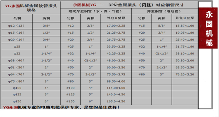 DPN內(nèi)牙式金屬軟管接頭產(chǎn)品規(guī)格型號